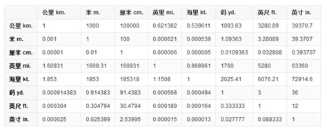 一尺是多少厘米|英尺换算厘米